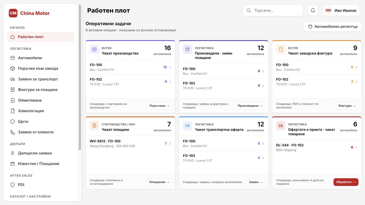 Dashboard — оперативни задачи