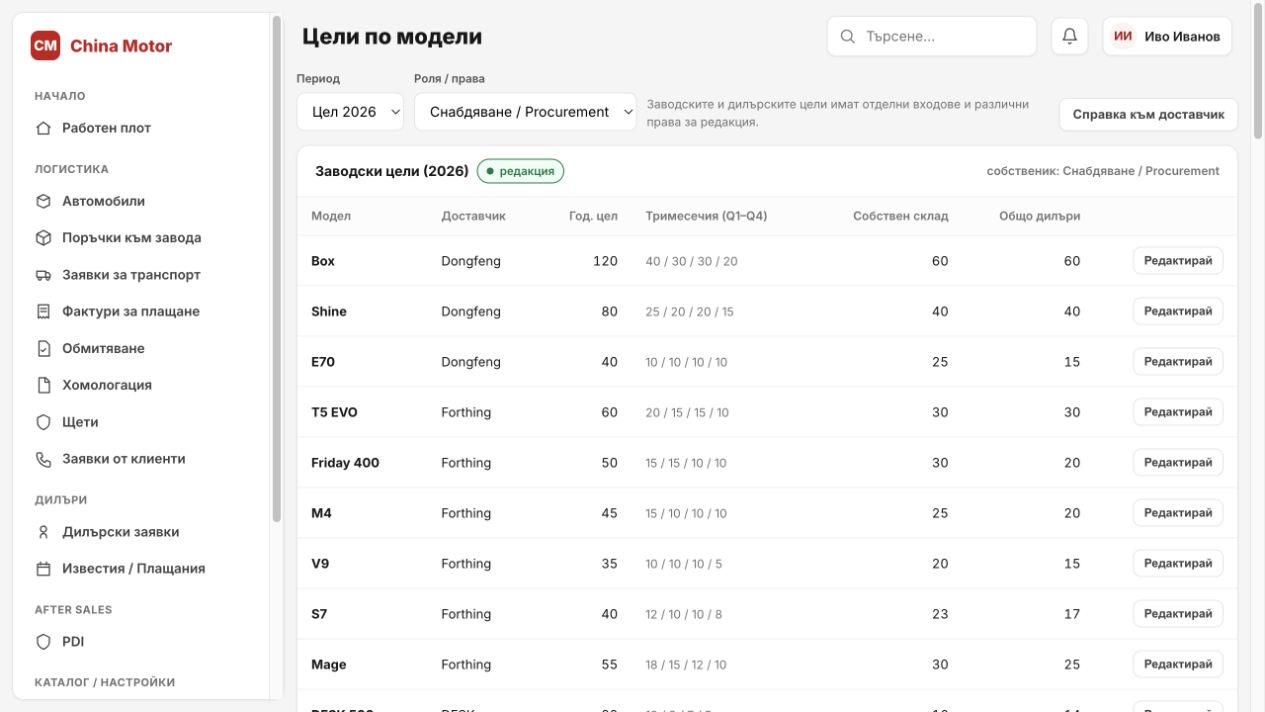 Flow 1 — цели и планиране