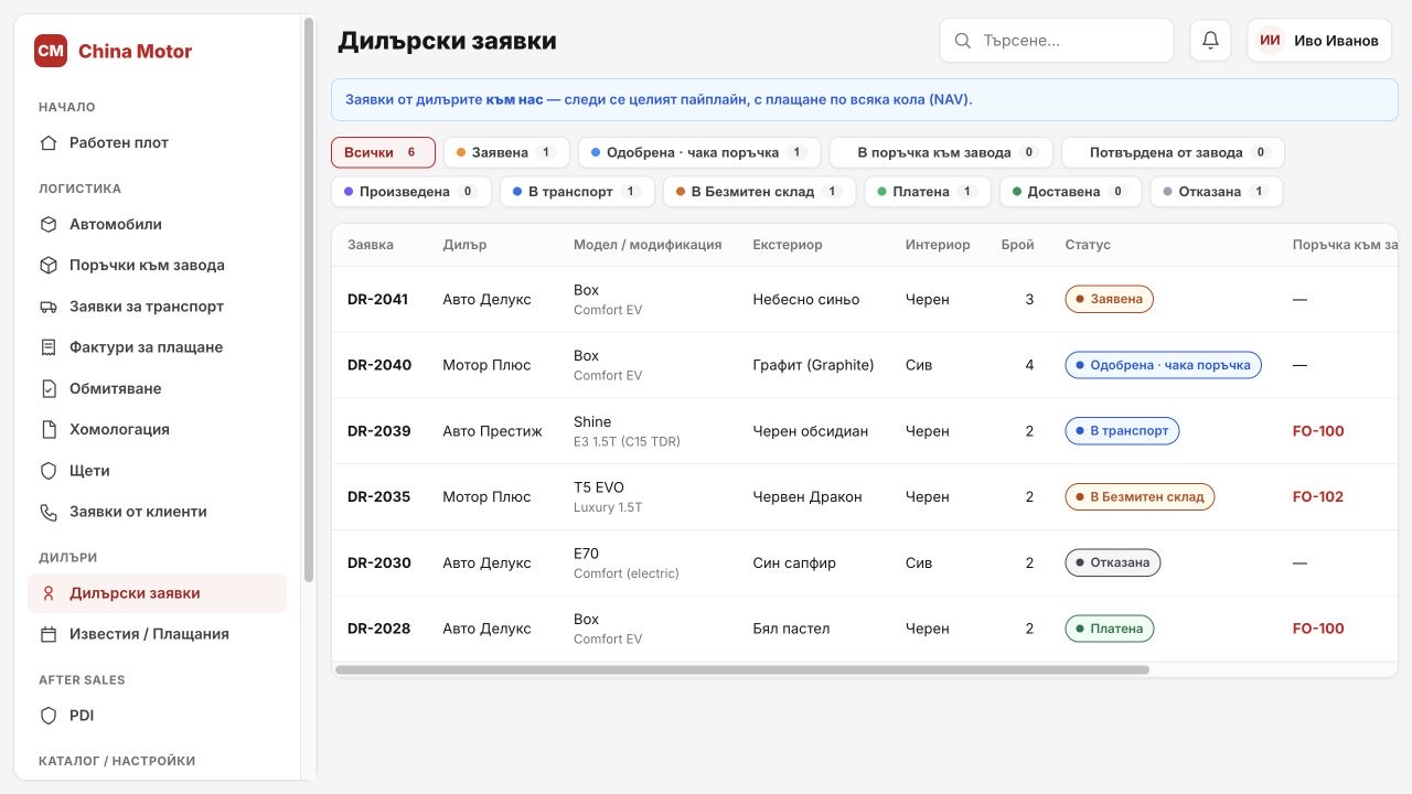 Flow 2 — дилърски заявки