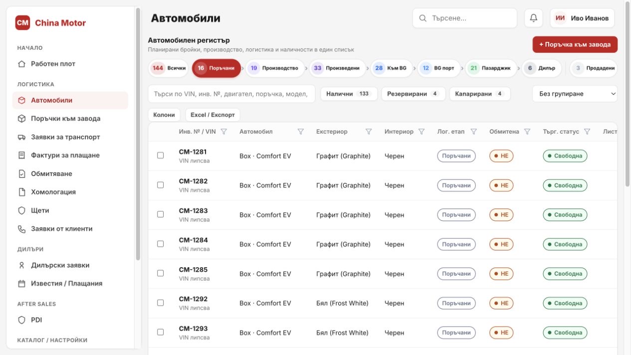 Flow 4 — производство на ниво автомобил