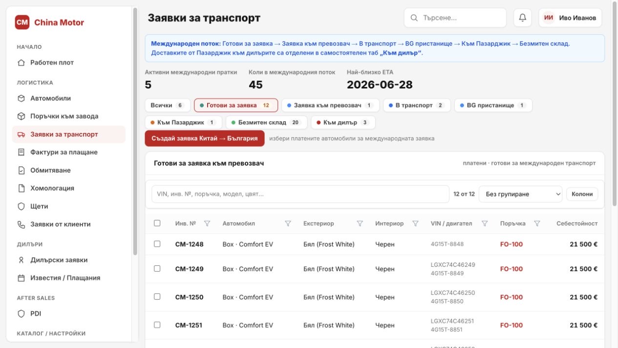Flow 6 — международна транспортна заявка