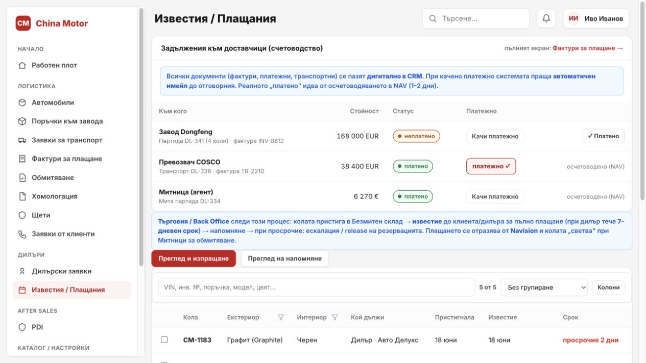 Flow 15 — известия и история